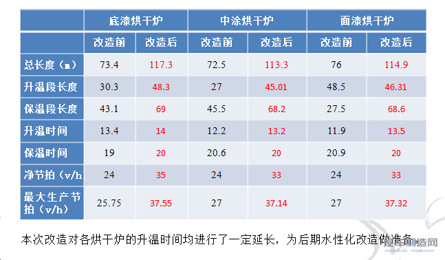 汽车涂装