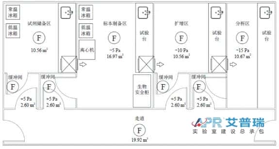 科普：pcr实验室是做什么的？